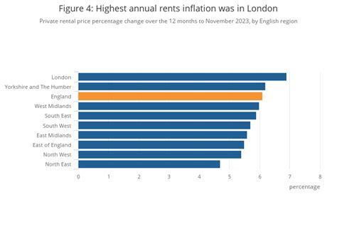 Index of Private Housing Rental Prices, UK: annual weights analysis.